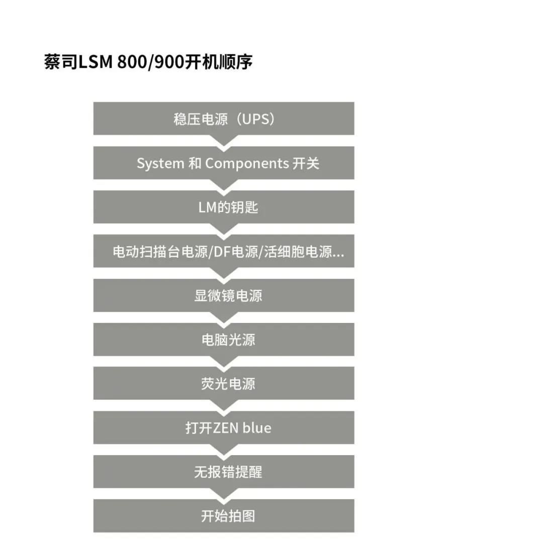 复工了，你的共聚焦系统准备好了吗？9