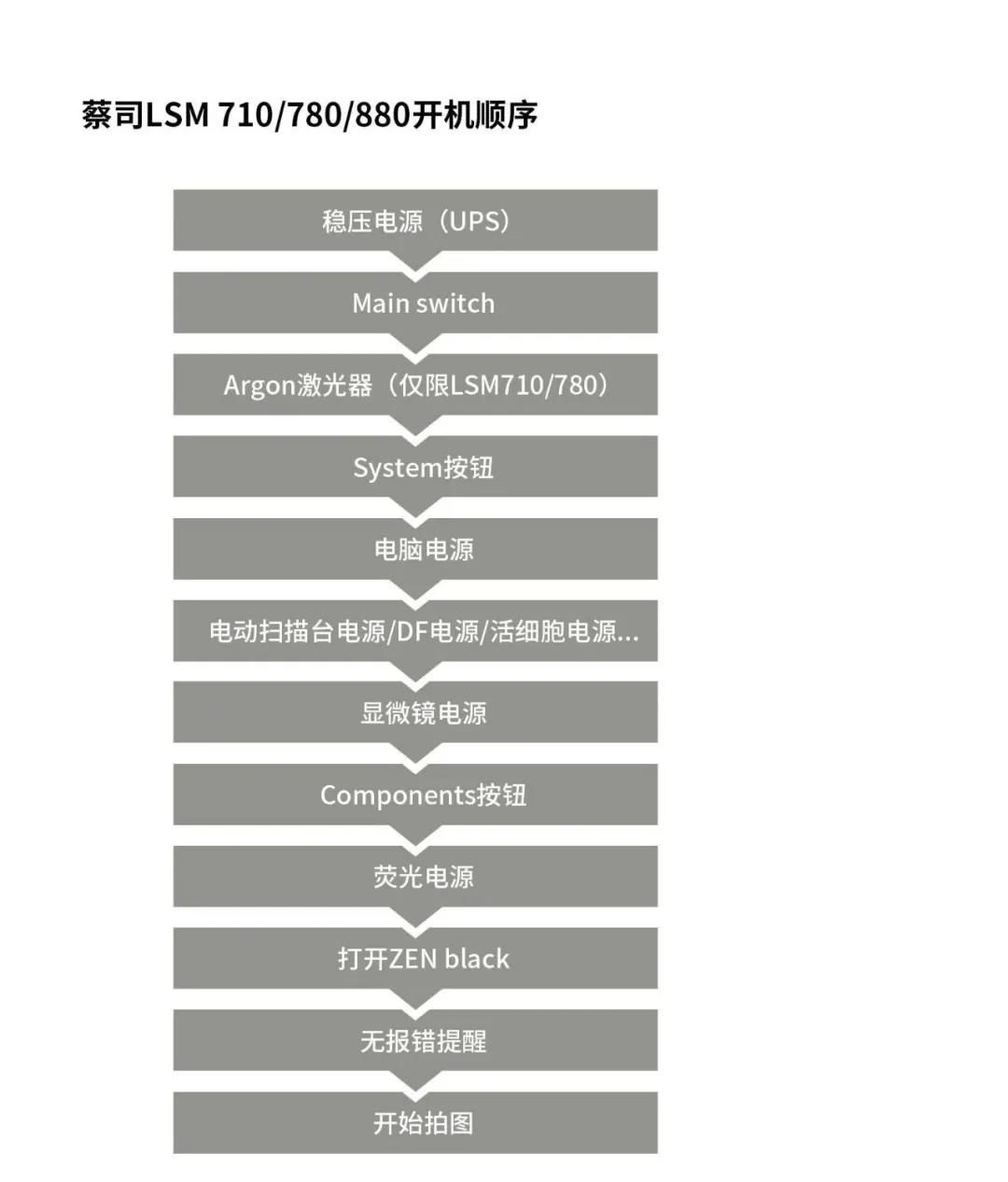 复工了，你的共聚焦系统准备好了吗？10